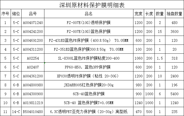 出售保护膜