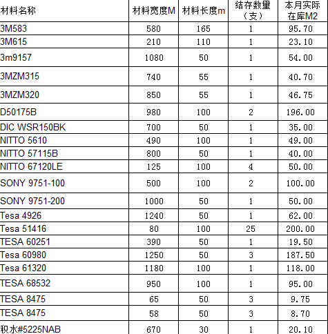 模切厂库存材料，低价处理